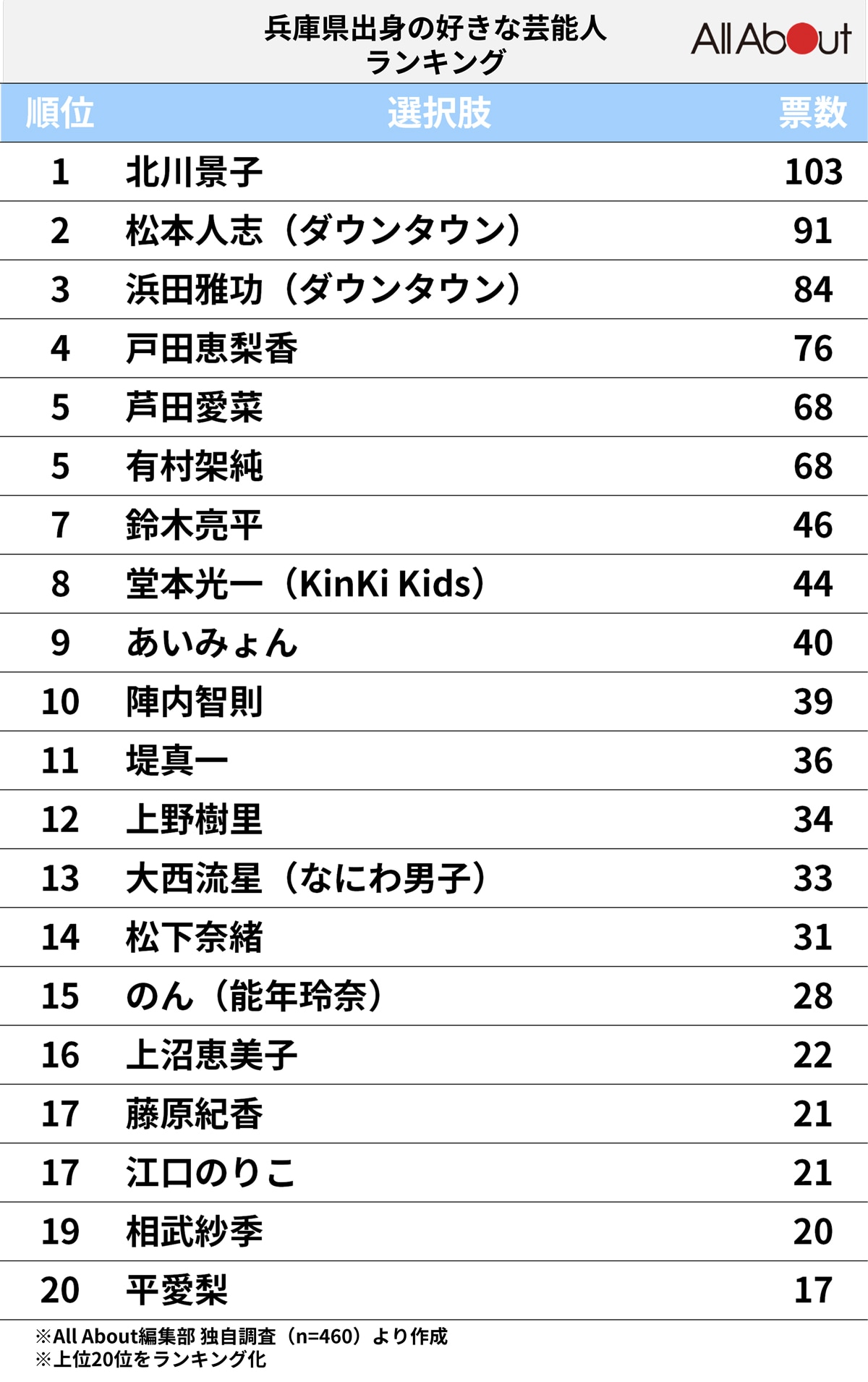 【2026年最新】なぜ兵庫県はスターを連発するのか？日本のエンタメ・スポーツ界を牽引する巨大な才能の源流