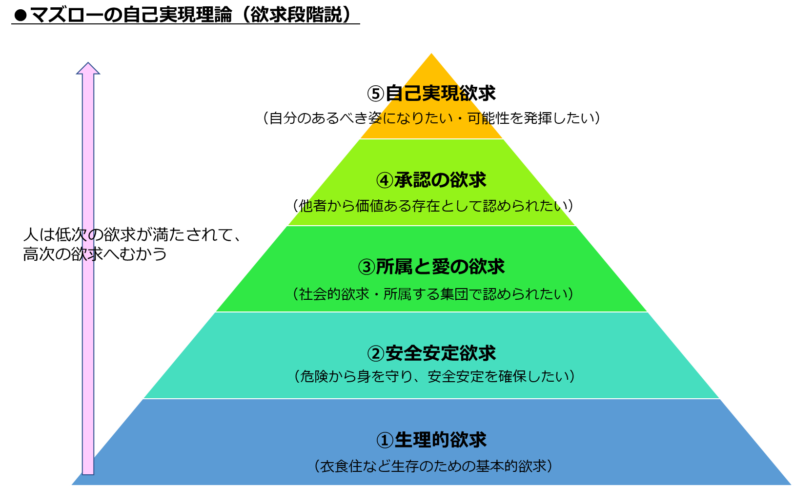 自己実現とは何か？マズロー理論と具体例で紐解く到達ステップ