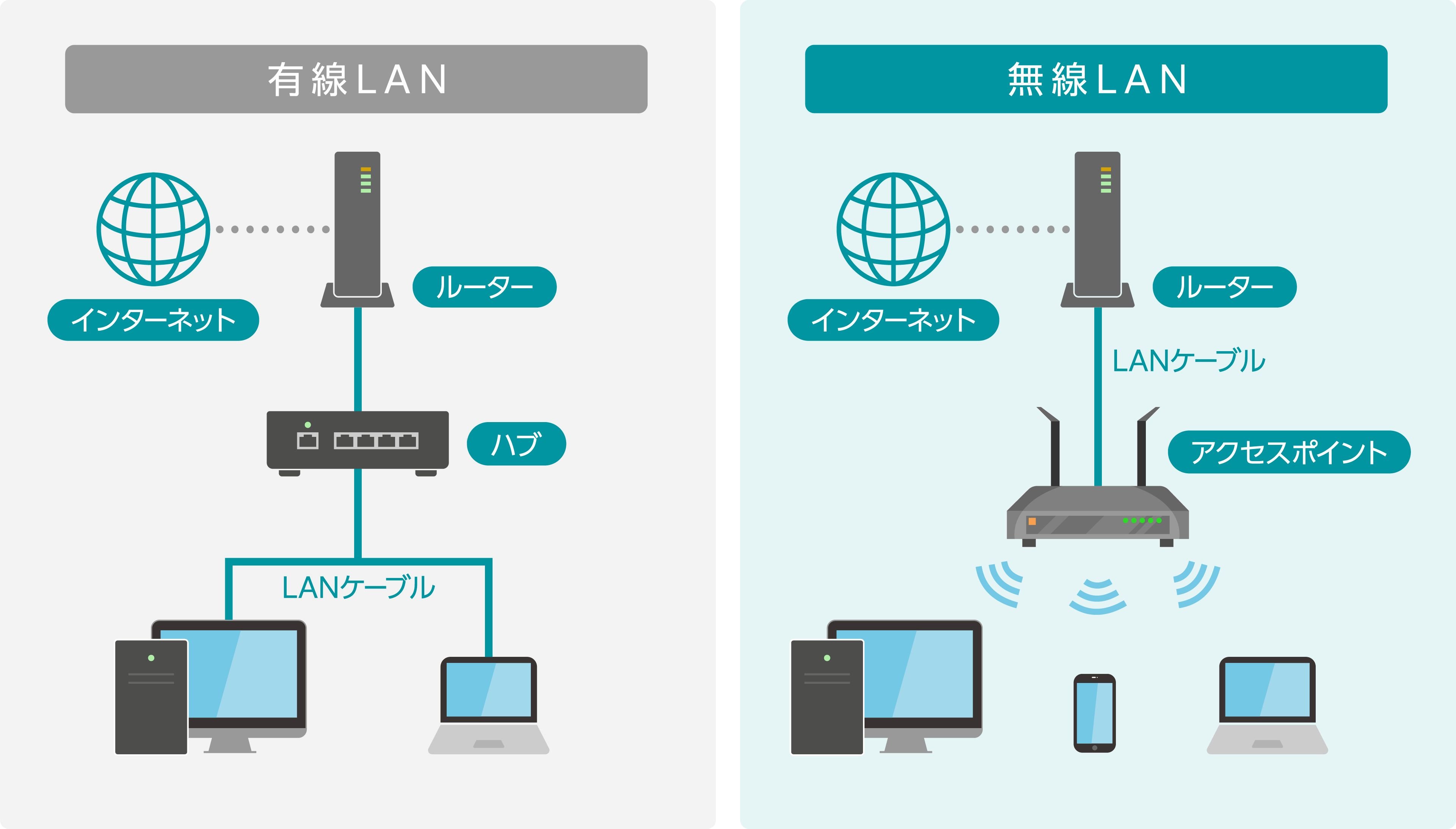 無線Lanとルーターの違いをプロが徹底解説！失敗しない選び方