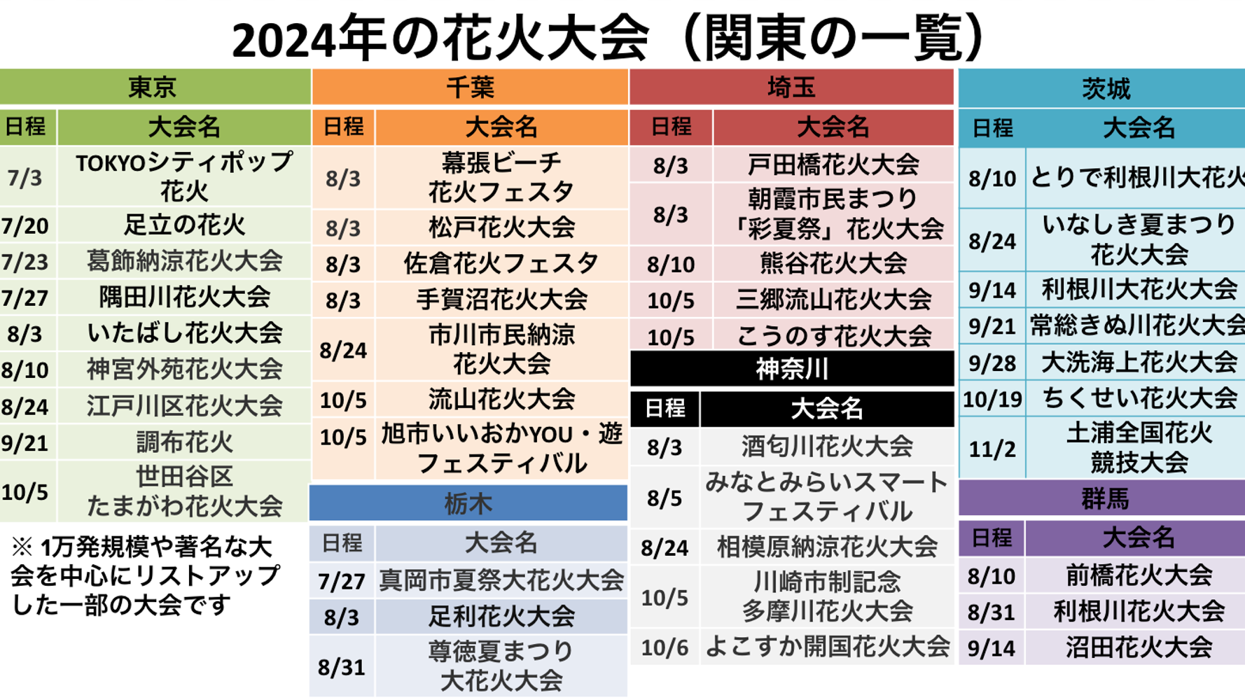 関東の花火大会2026総力特集！日程や穴場から混雑回避の極意まで