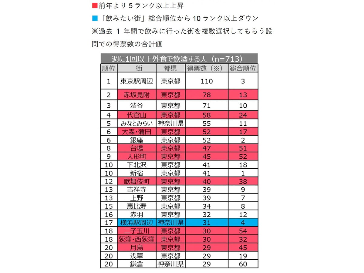 【2026年最新】関東飲み屋街ランキング！赤羽・野毛・穴場の名店を比較