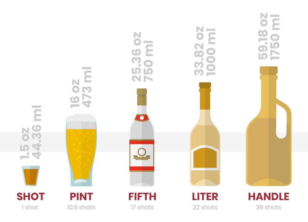 What's a Handle of Liquor