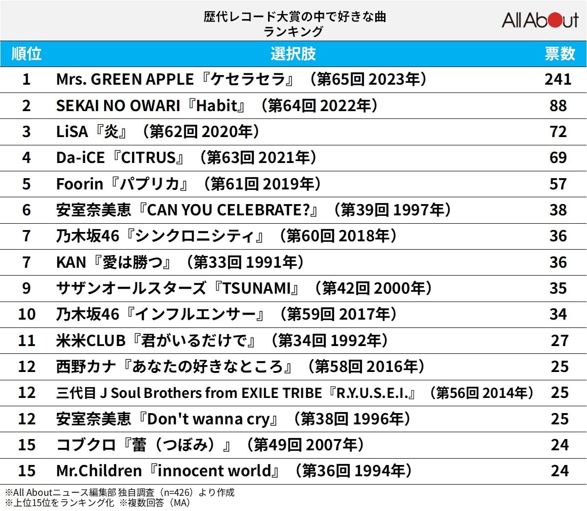 栄光と激動の全軌跡！レコード大賞歴代の名曲と知られざる舞台裏