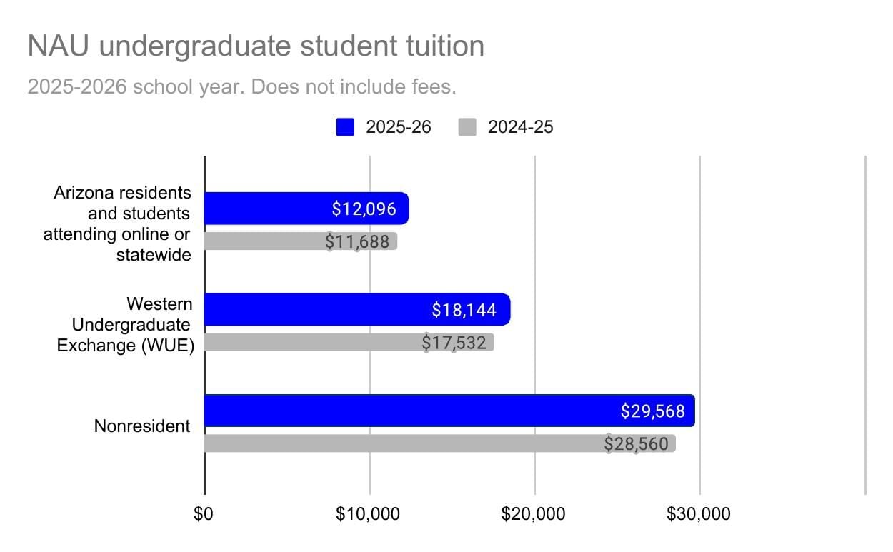Nau Pa Program Tuition