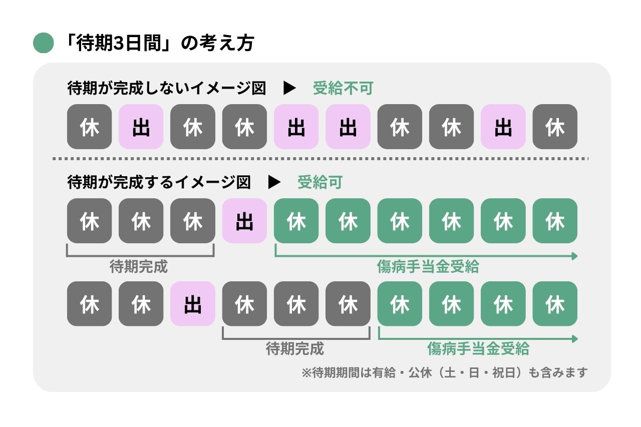 適応障害の傷病手当金がもらえない？不支給の決定打と対策を徹底解説