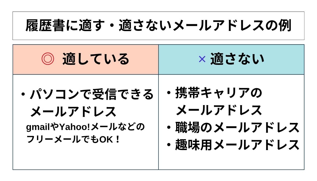 履歴書のメールアドレスで印象激変？採用担当者が落とすNg例と新基準