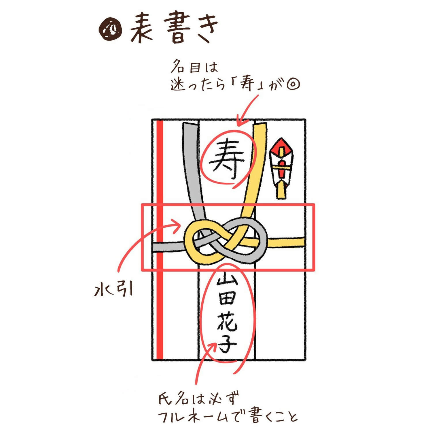 結婚式ご祝儀袋の書き方完全見本！表書き・中袋の旧字体やマナー総まとめ