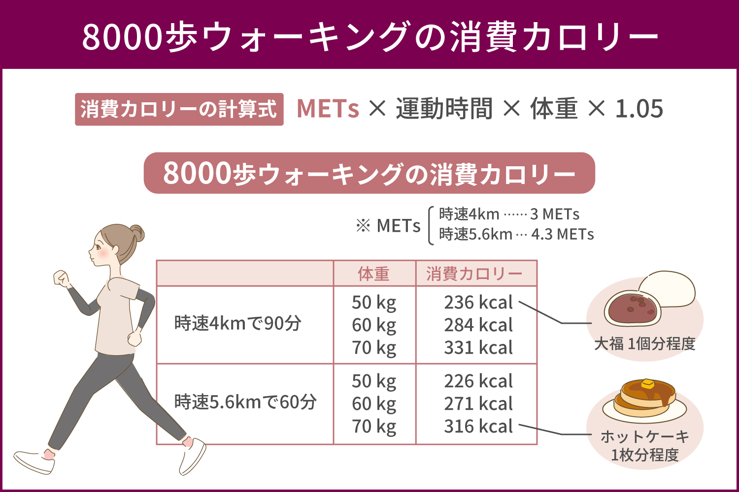 1日1万歩は逆効果？2026年最新研究が暴く健康と脂肪燃焼の新基準