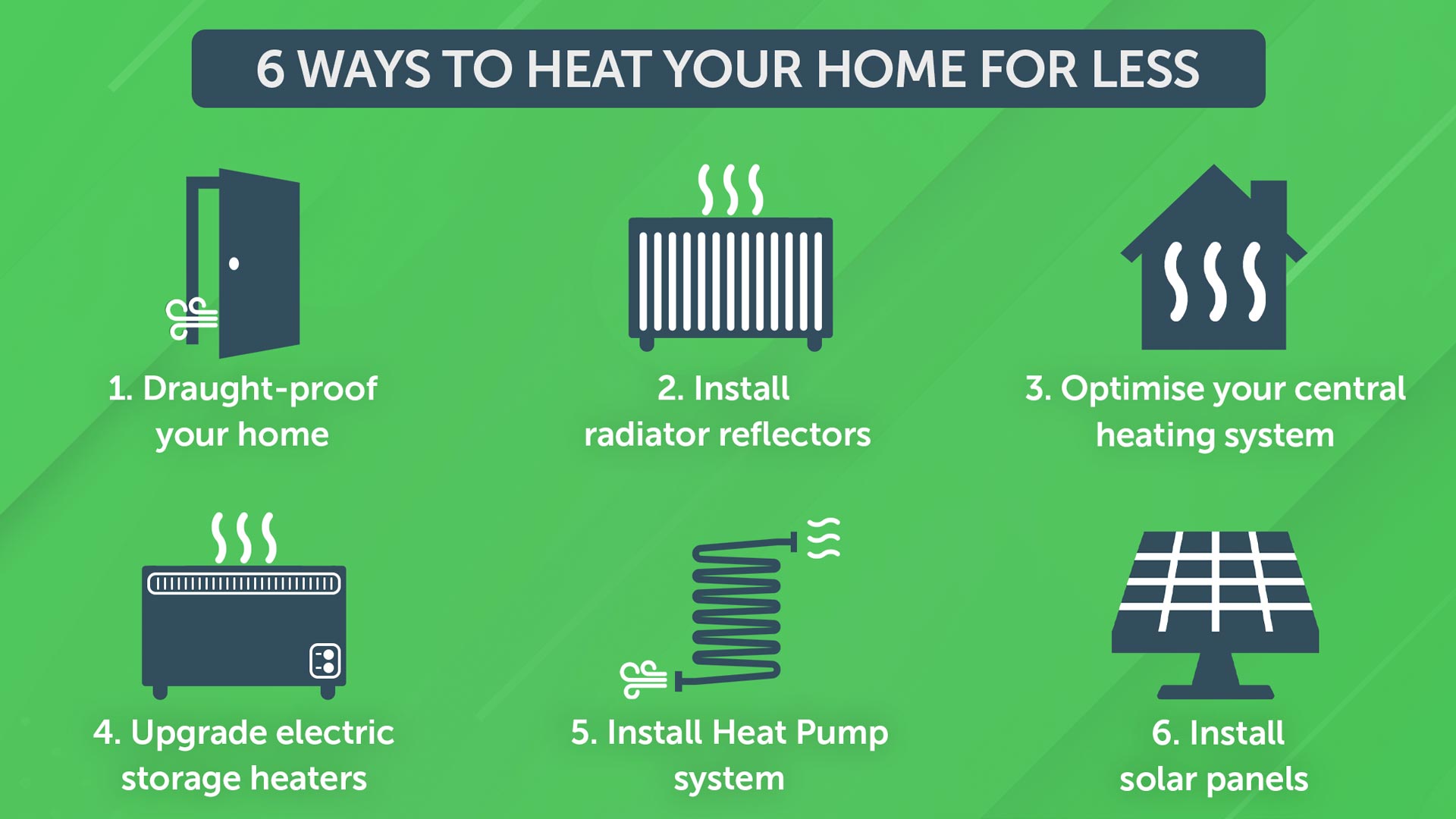How to Heat a House for Cheap