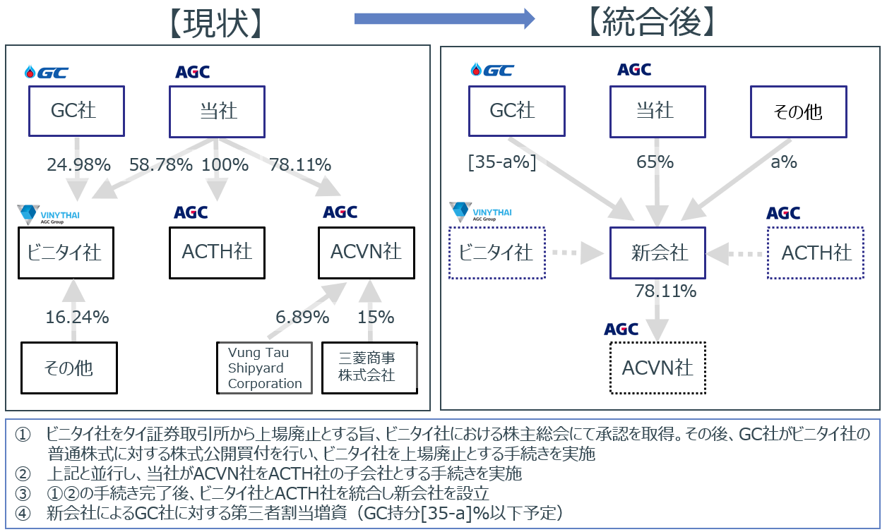 素材の巨人が放つ次の一手！Agc子会社再編と年収・事業の全貌