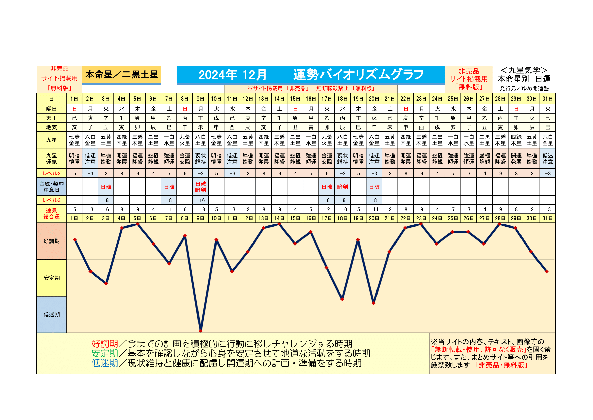 二黒土星の2026年運勢グラフを徹底検証！激変の真相と好転の秘訣