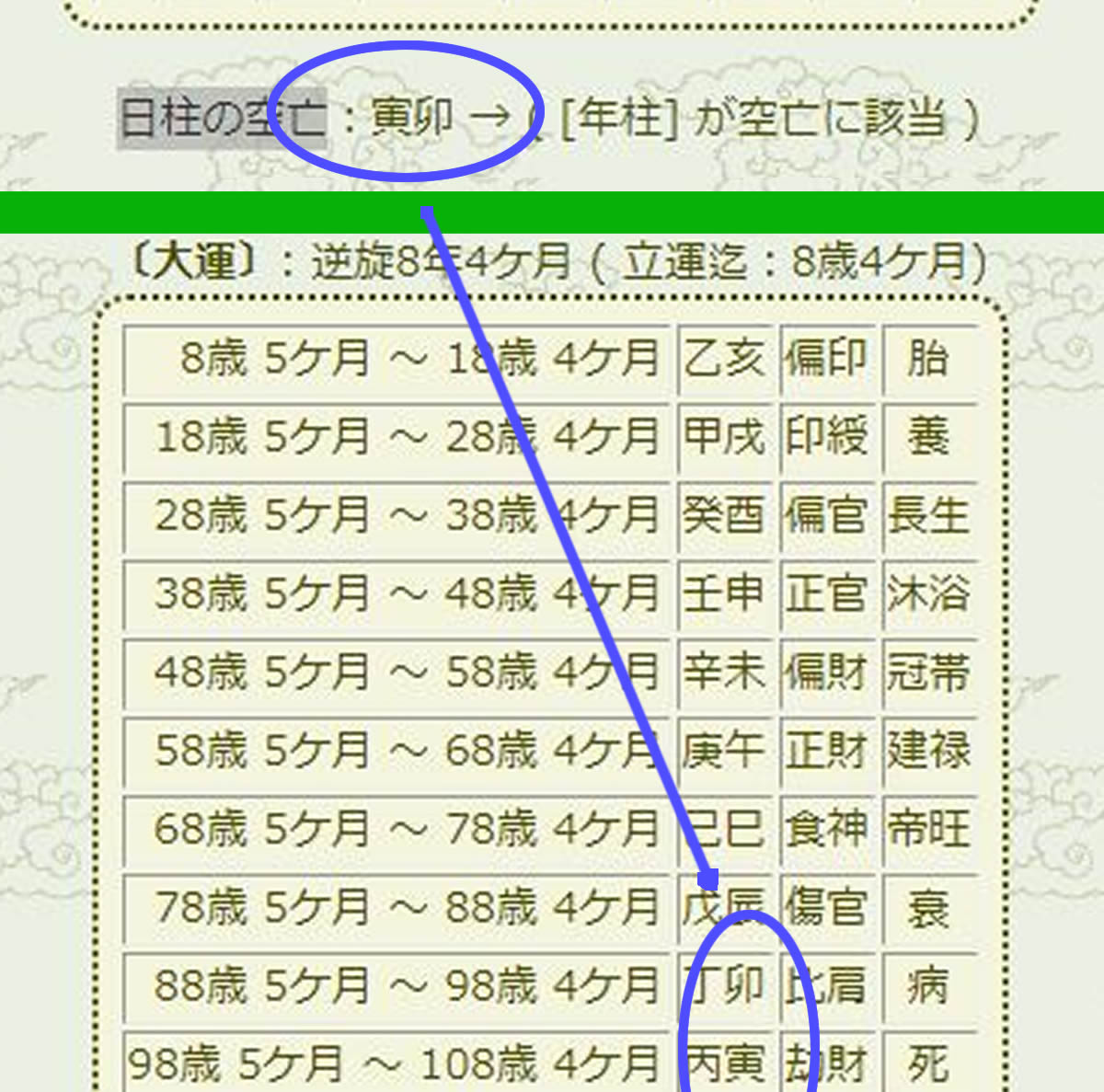 大殺界の自動計算と2026年運勢｜運命星の調べ方から転機を解明