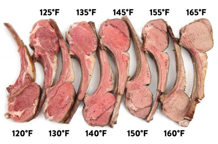 What Temp Should Lamb Chops Be Cooked To
