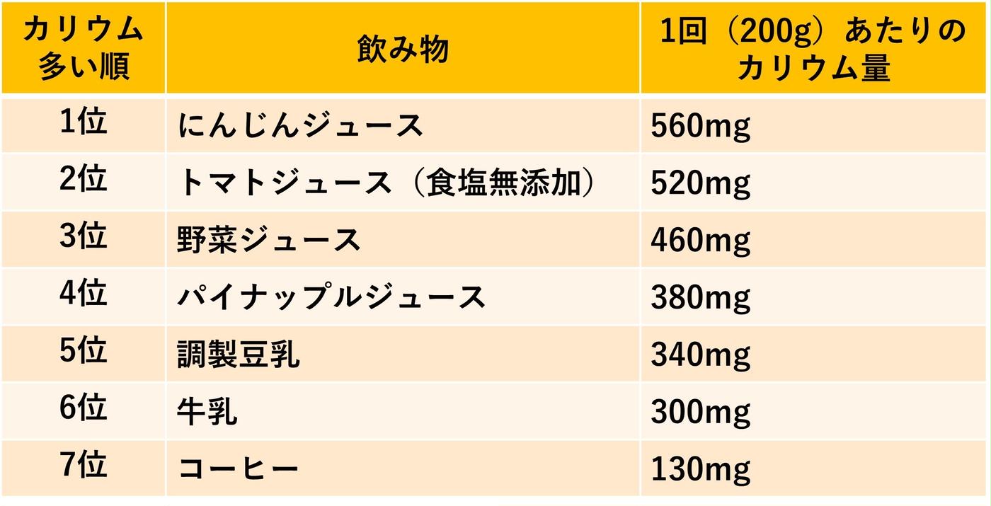 利尿作用のある飲み物徹底比較！むくみ解消と失敗しない選び方