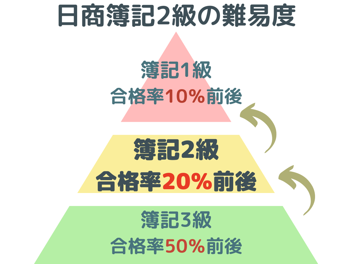 日商簿記2級は本当にすごい？企業が絶賛する理由と市場価値の真実
