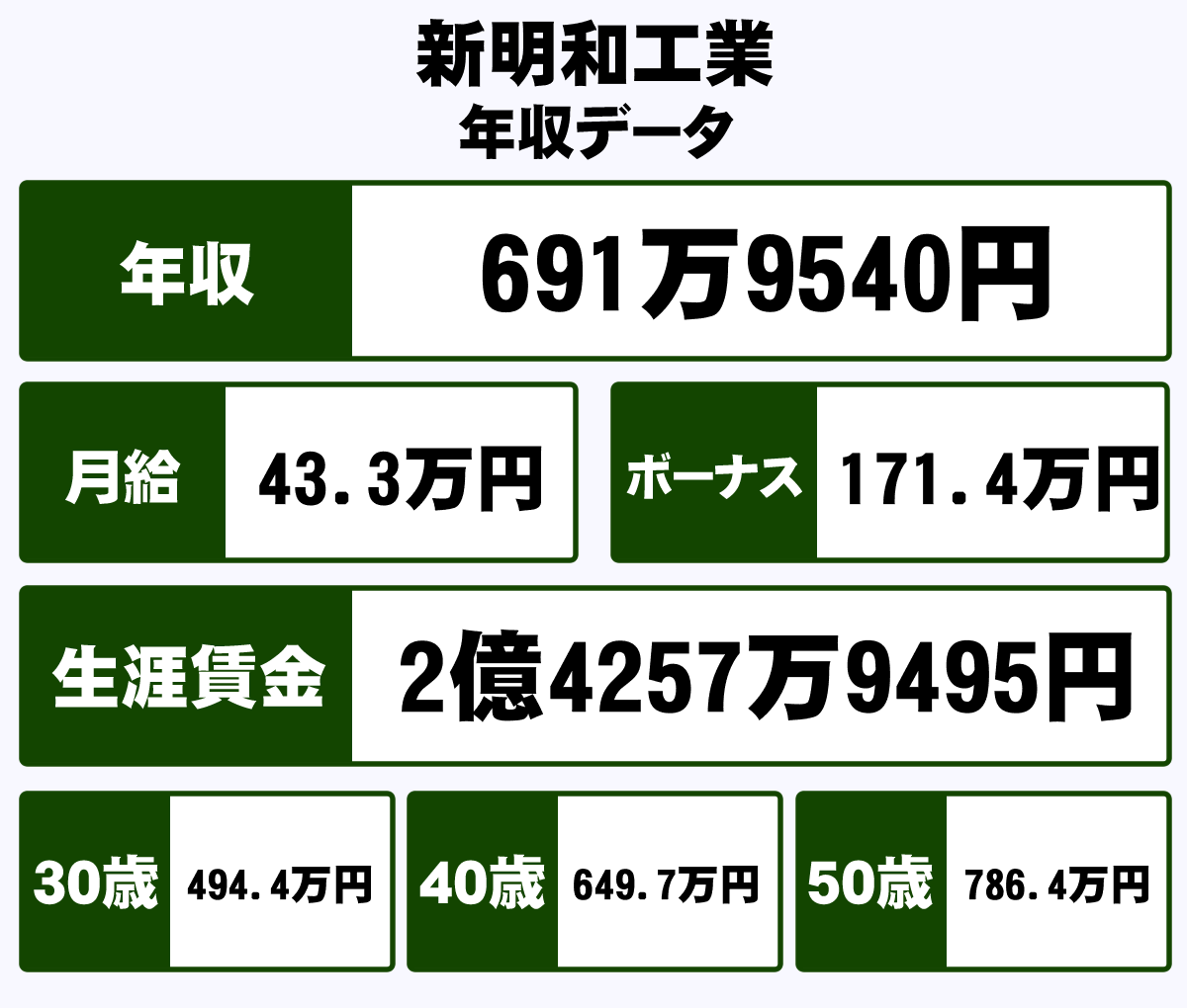 新明和工業の年収は低いのか？平均730万超の実態と役職別給与を全解剖