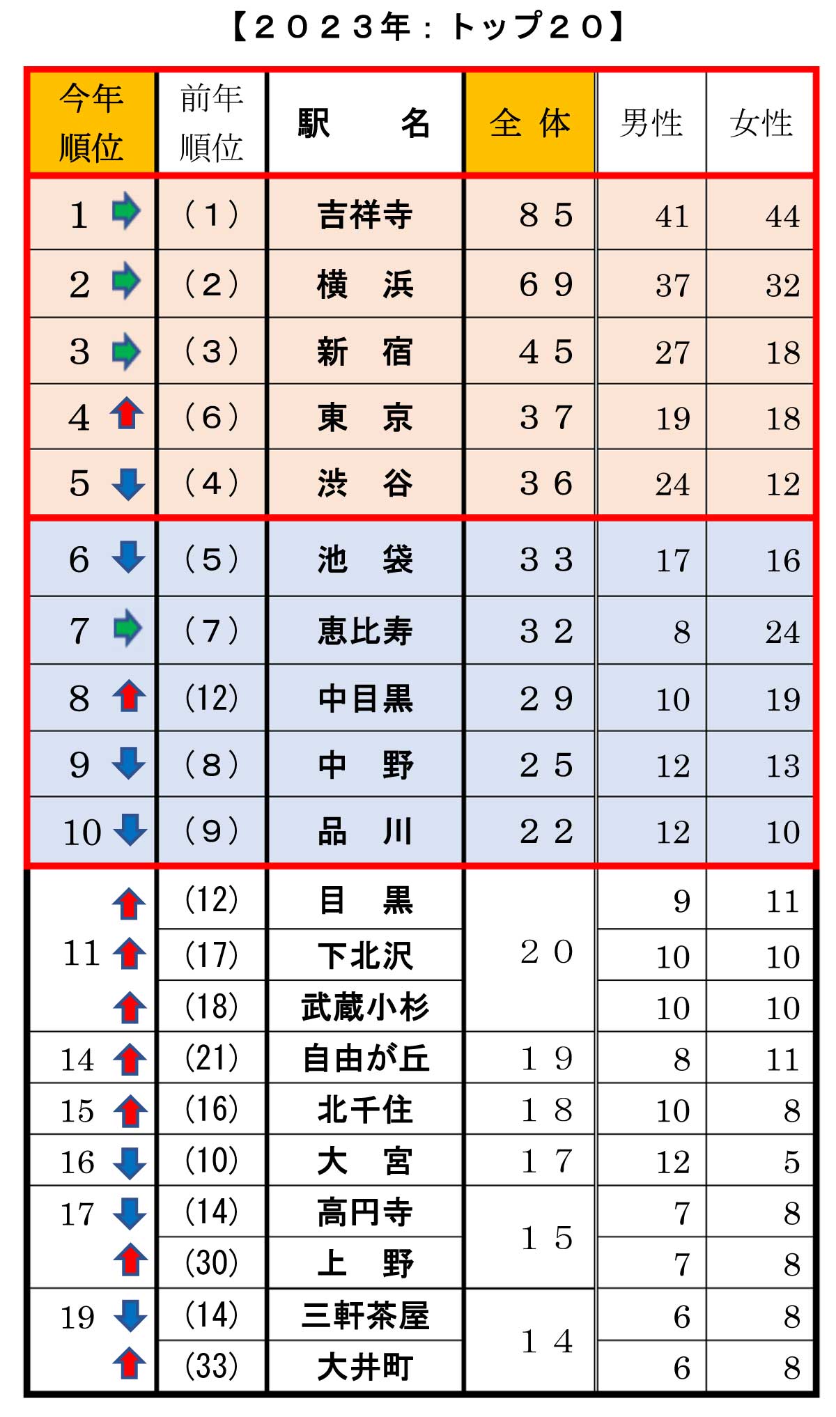 【2026年最新】東京で住みやすい街の真実！人気エリアの罠と穴場