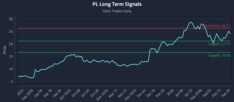 What Is Pl in Stocks