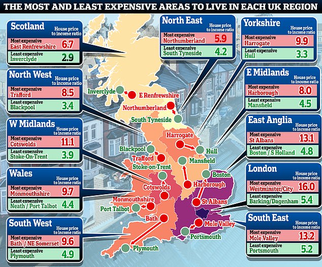 Cheap Areas to Live in Uk