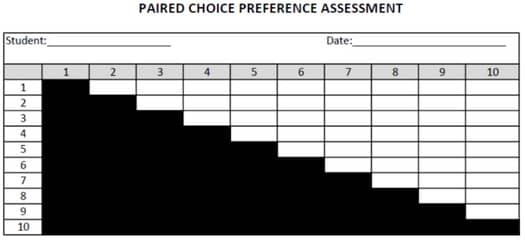 Paired Choice Preference Assessment Data Sheet