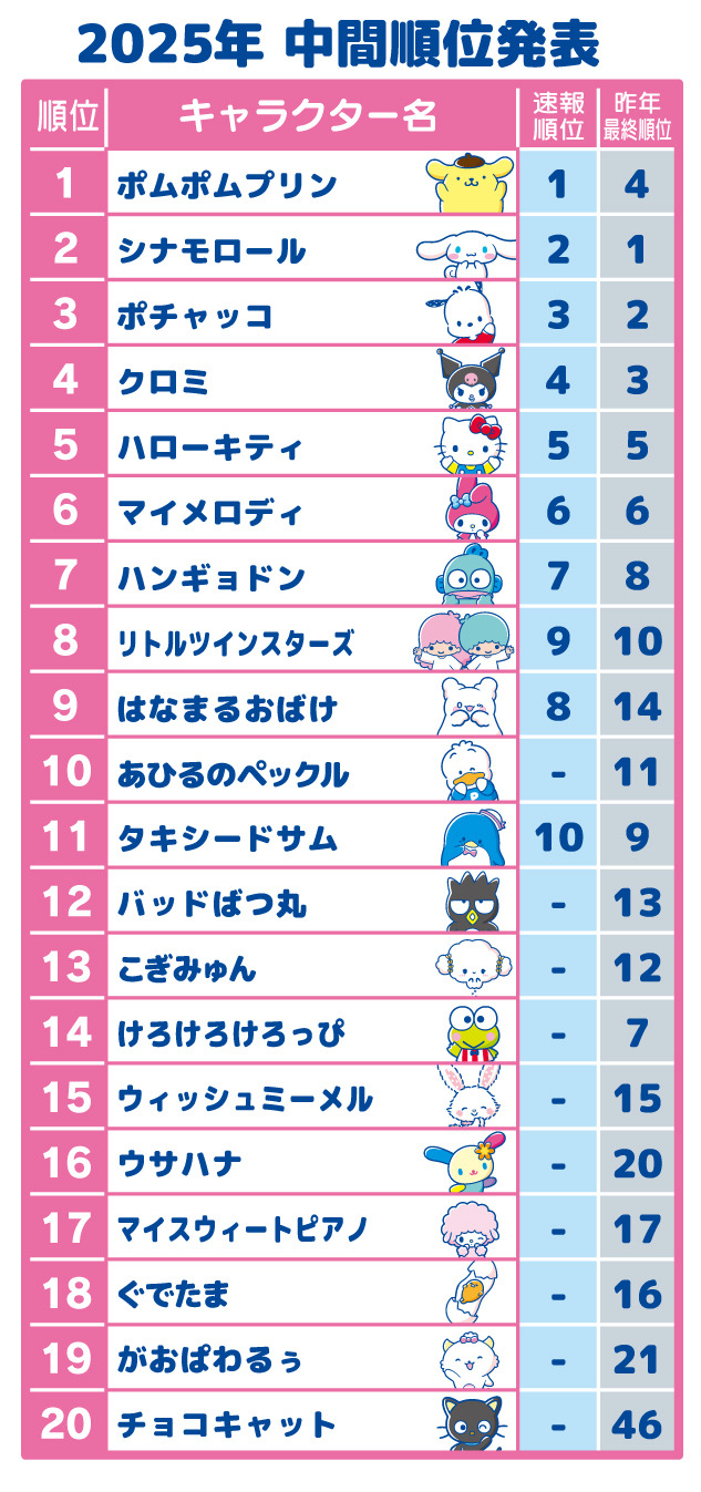 サンリオキャラクター年表総まとめ！昭和平成令和の歴史と人気変遷