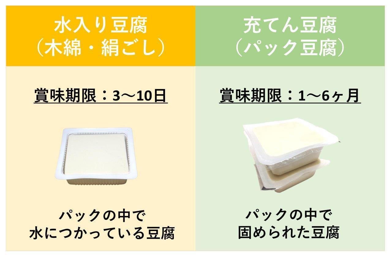 賞味期限が切れた充填豆腐はいつまで食べられる？2026年最新の食中毒予防とプロが明かす見分け方