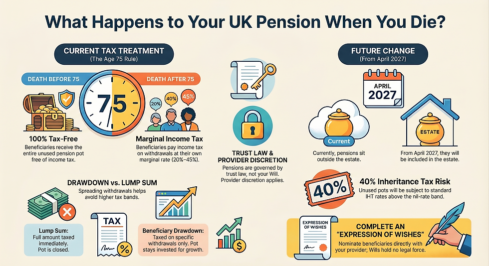 What Happens to Your State Pension When You Die