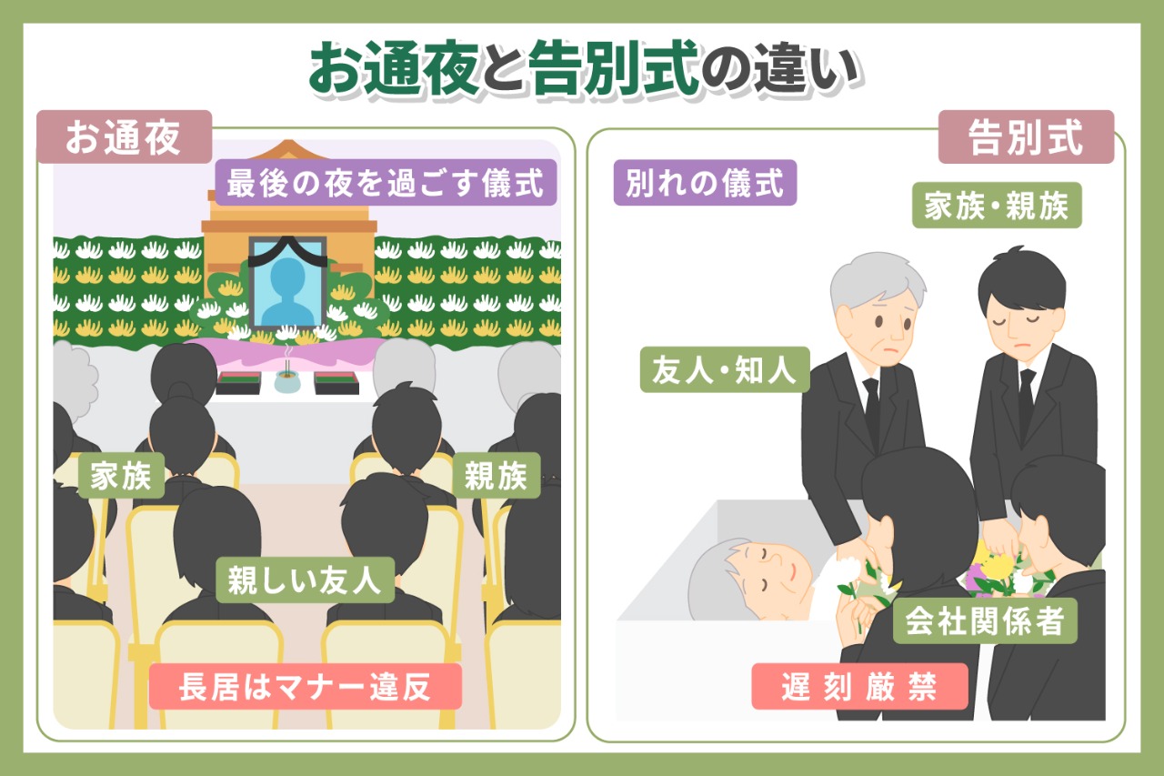 告別式とは？葬儀・お通夜との違いやマナー・香典相場を徹底解説