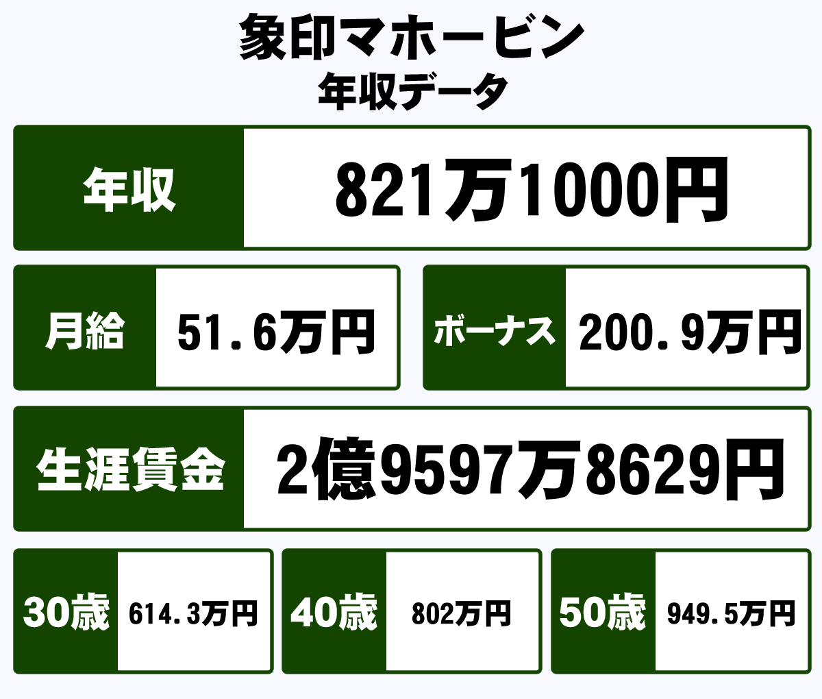象印マホービンの年収は低い？平均給与・役職別のリアル待遇を徹底検証