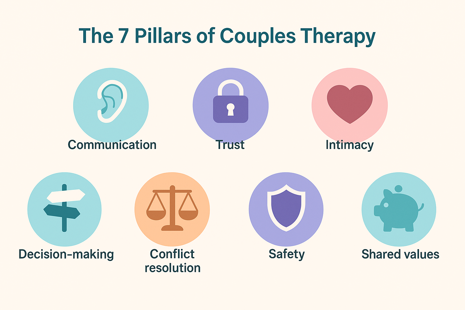 Which of the Following Is a Goal of Couples Therapy