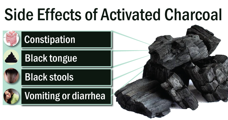 Will Activated Charcoal Cause Constipation
