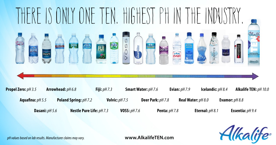 What Is Fiji Water Ph