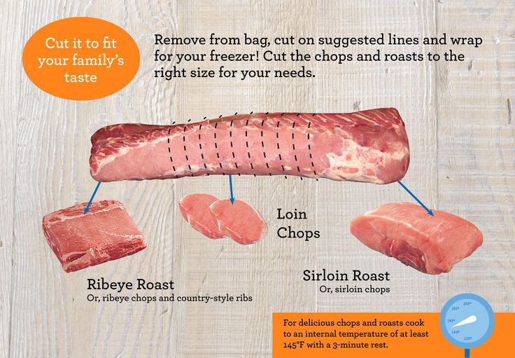 How to Cut a Pork Roast