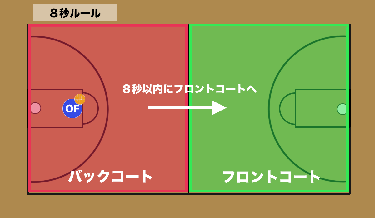 バスケ8秒ルール完全解剖！24秒計の見方とリセットの落とし穴