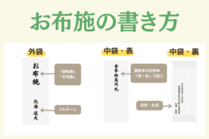 【プロフィール】 49 日 法要 お布施 書き方 2026年最新メディア #949
