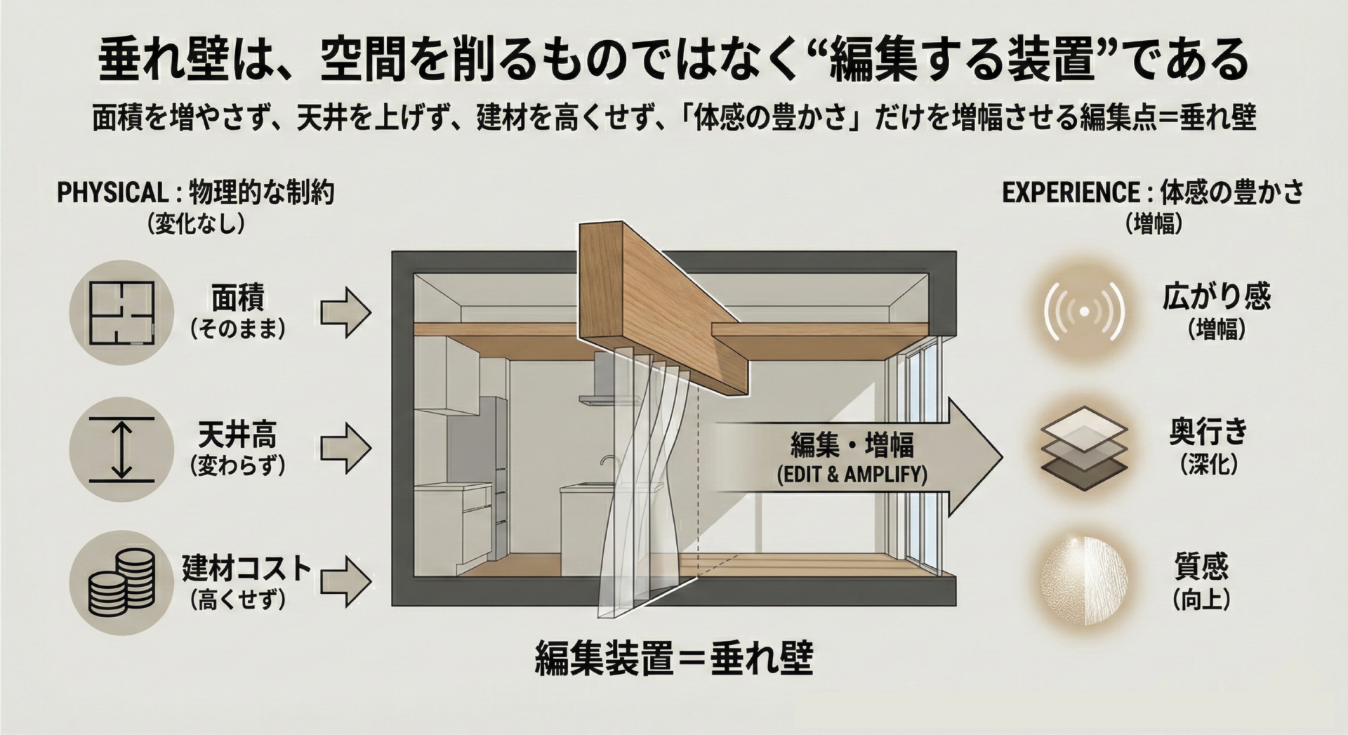 垂れ壁とは？下がり壁との違いや役割・キッチン撤去の費用と後悔防止策