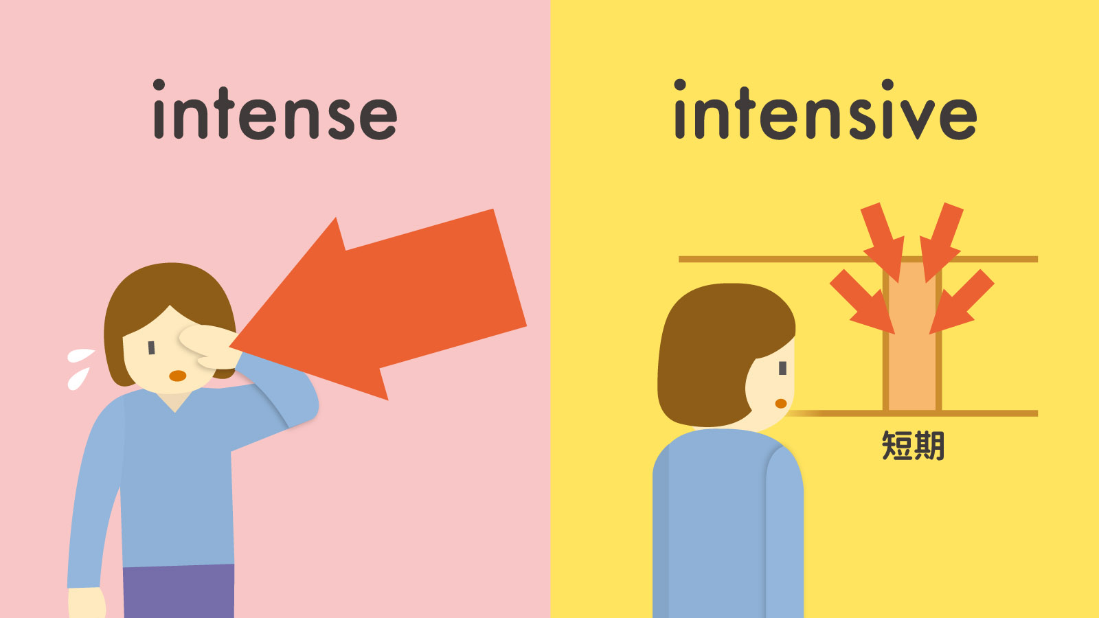 単なる「激しい」で終わらせない！英語「Intense」の真の意味とネイティブが醸し出す感情のニュアンス徹底解剖