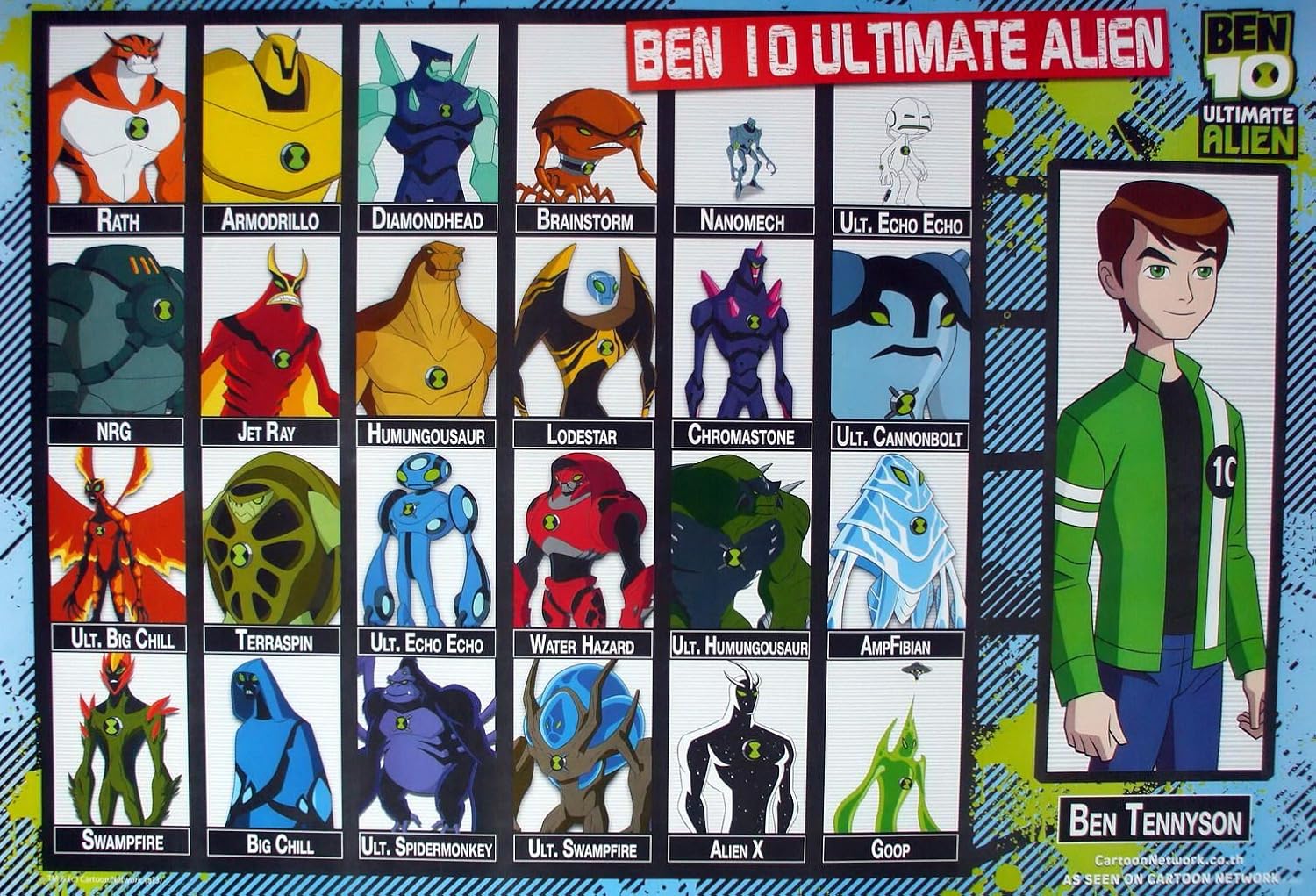 Ben 10 Ultimate Aliens List with Pictures