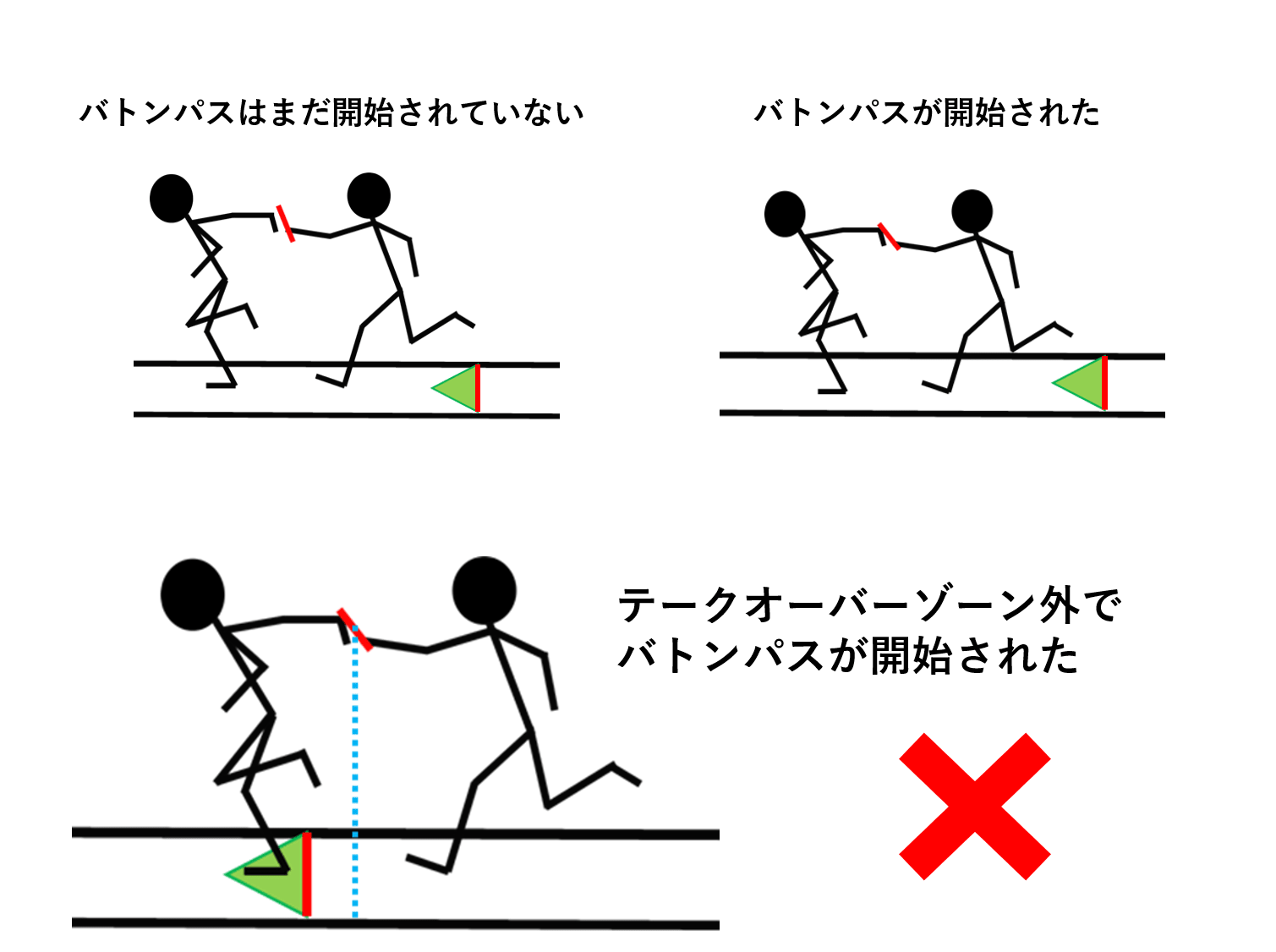 足が遅くても勝てる！リレーのバトンパスでタイムを縮める極意