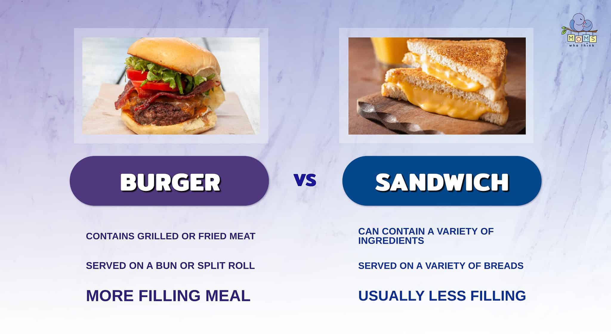 Difference Between Sandwich and Hamburger