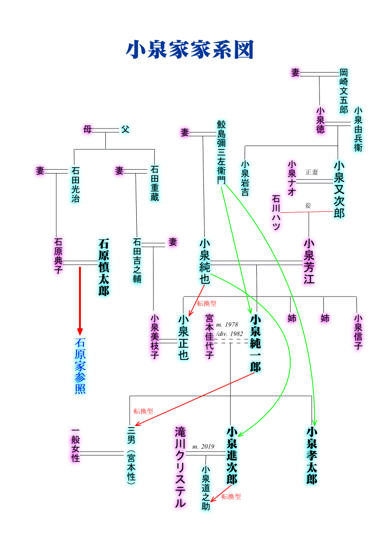小泉信三の家系図と純一郎との関係は？慶応義塾長と皇室教育係の真実
