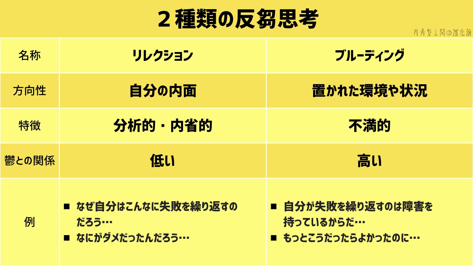 反芻思考とは？頭のぐるぐるが止まらない原因とうつ病を防ぐリセット術