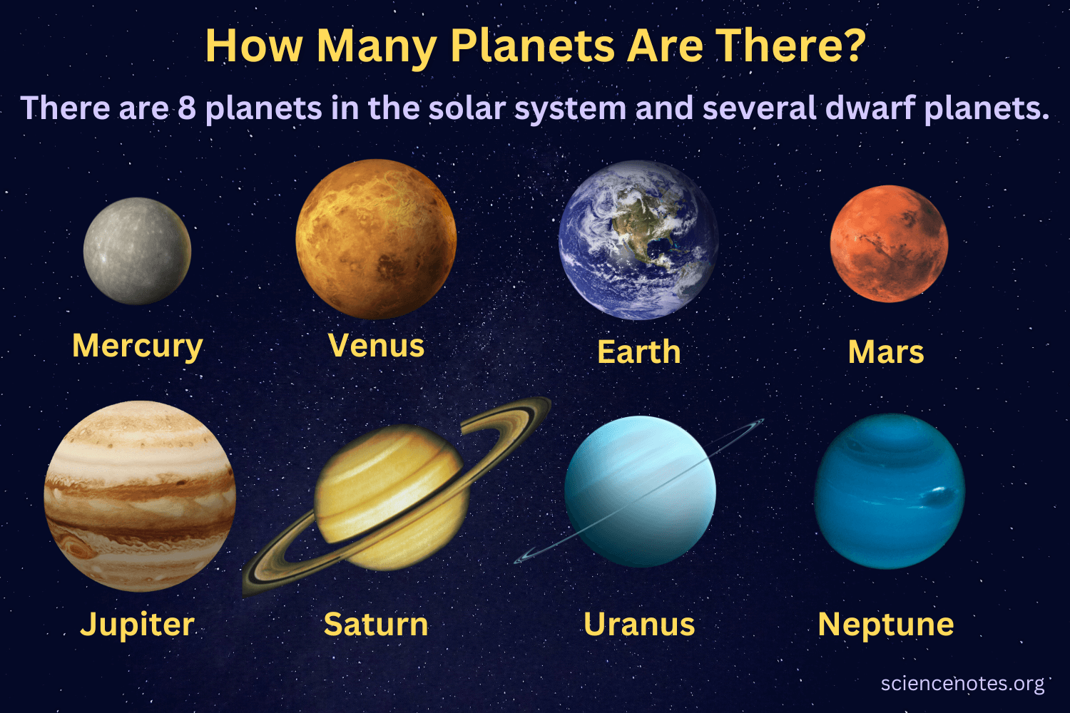How Many Planets Are There in Solar System