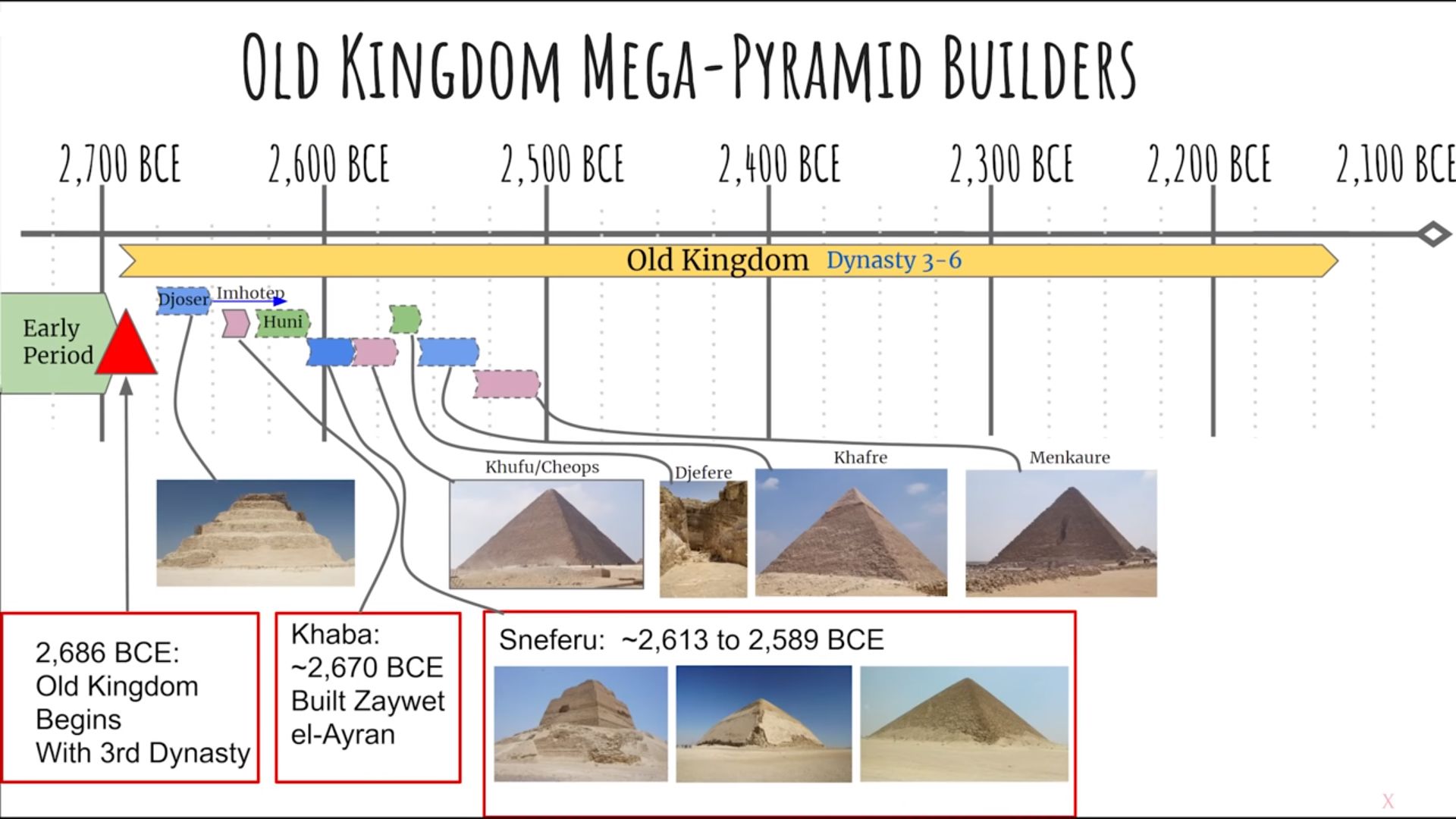 What Year Were the Pyramids in Egypt Built