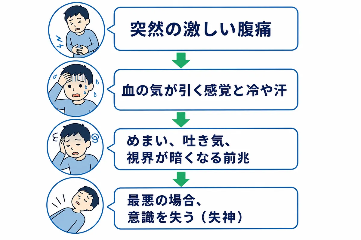 腹痛と下痢で意識が遠のく…迷走神経反射の真相と命を守る対処法