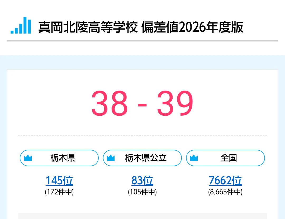 真岡北陵高校の偏差値と学科別倍率｜2026最新合格ラインと就職の真相
