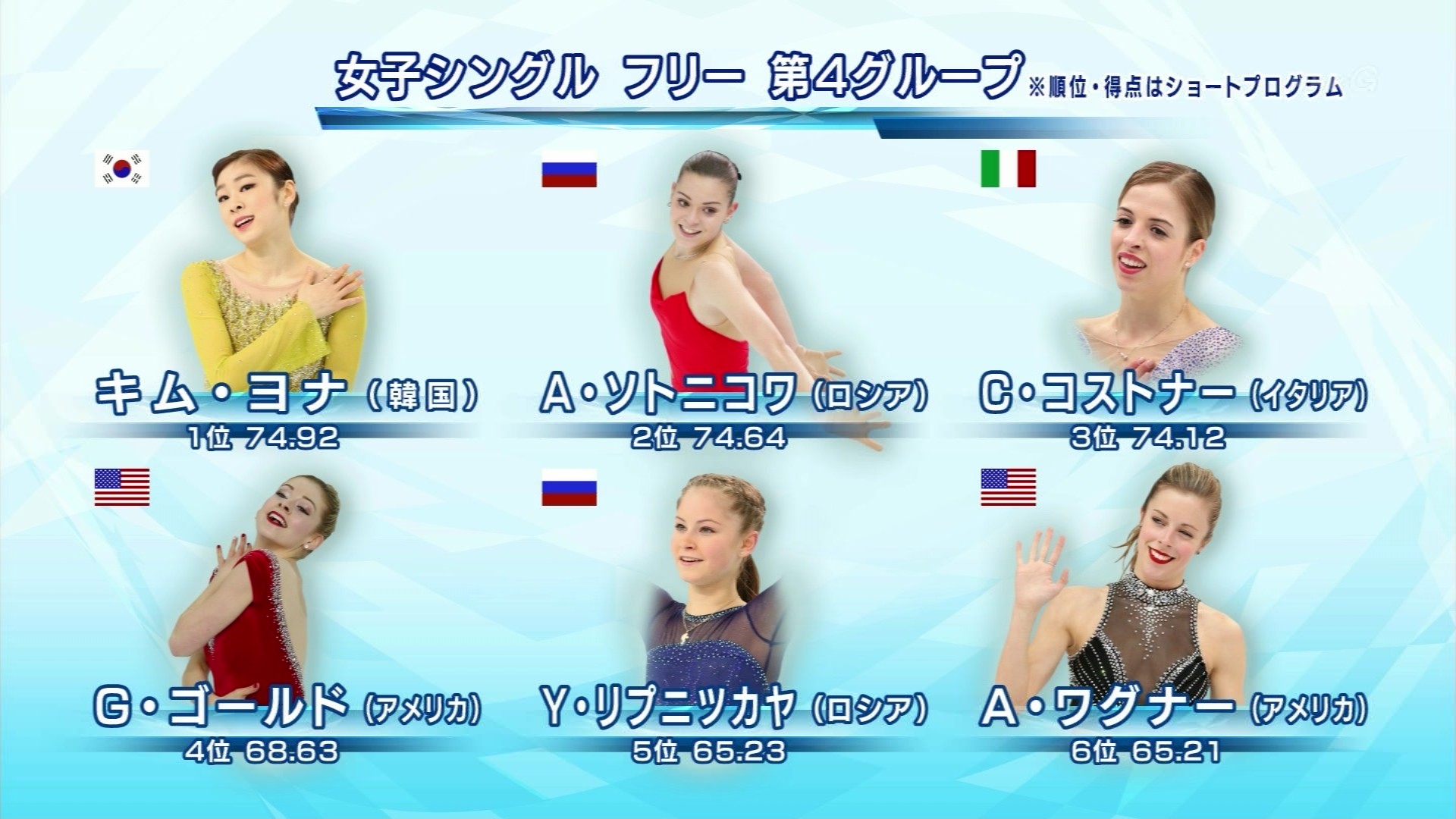 ソチ五輪女子フィギュア伝説の真実｜浅田真央のフリーと疑惑の採点