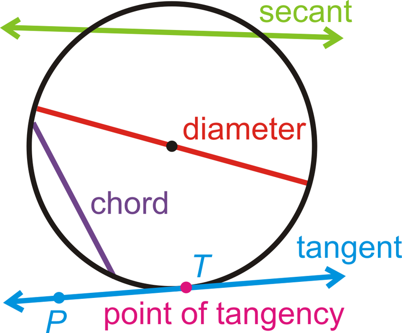 What Does Circle with Line Through It Mean in Math