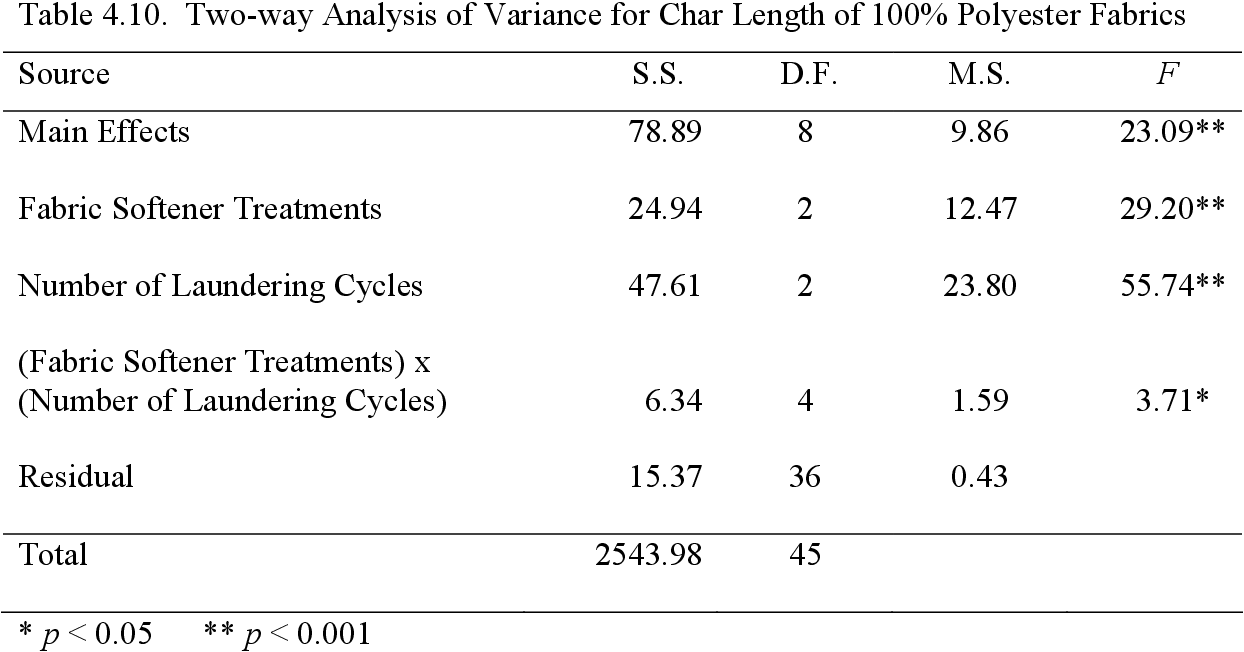 Essential Factors to Evaluate When Assessing Fabric Softeners