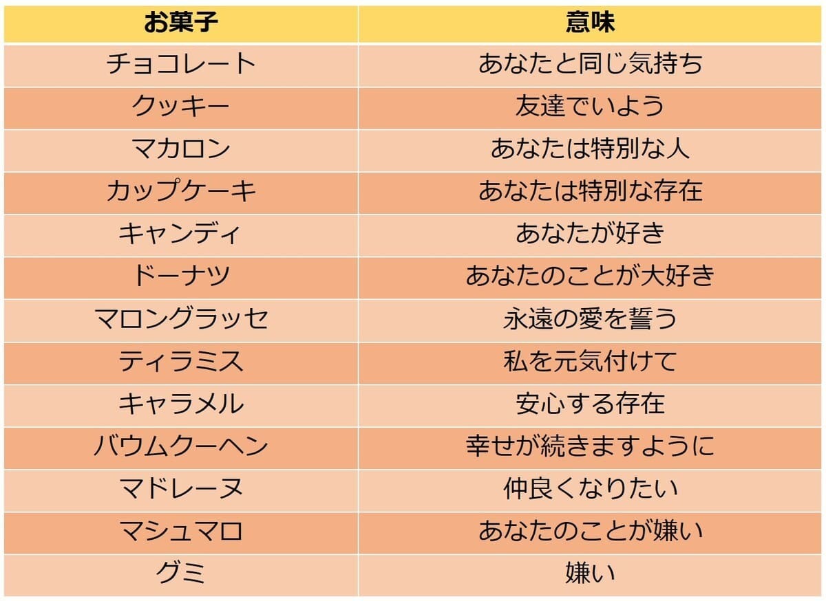 バレンタインのクッキーの意味とは？本命Ngの真相とお菓子一覧【2026】